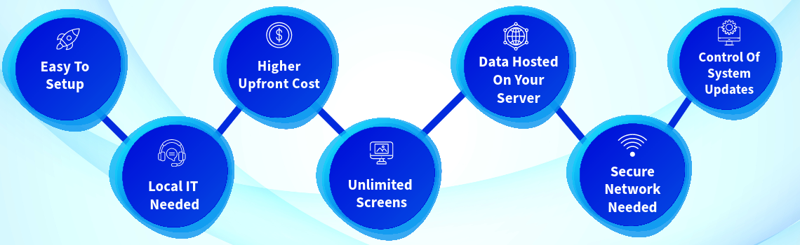 on premise digital signage benefits