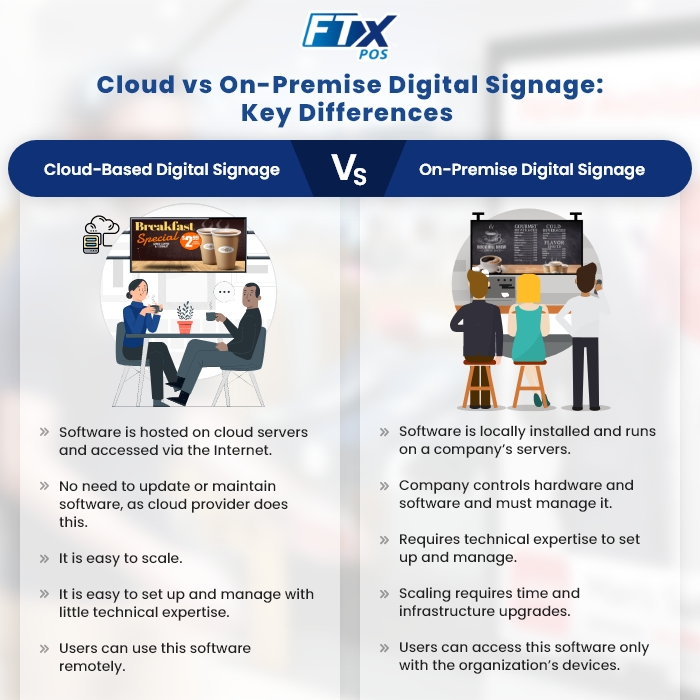 Cloud vs. On-Premise Digital Signage