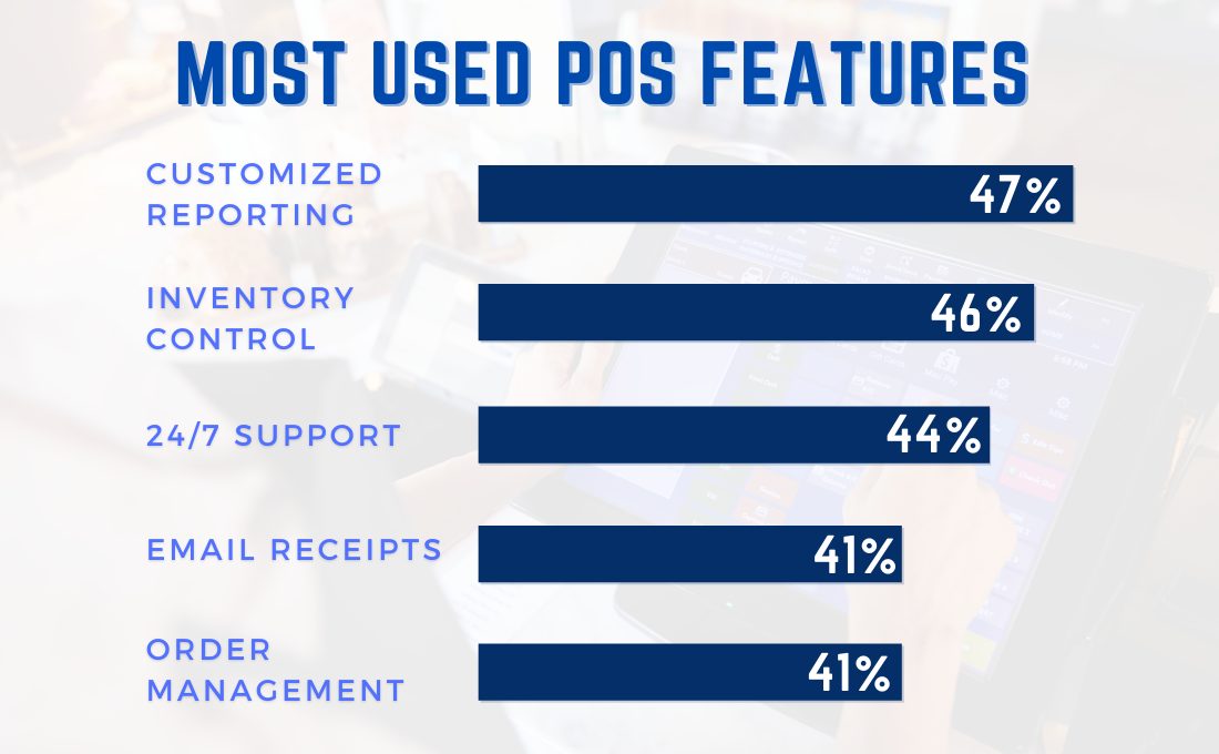 chart most commonly used features in POS systems