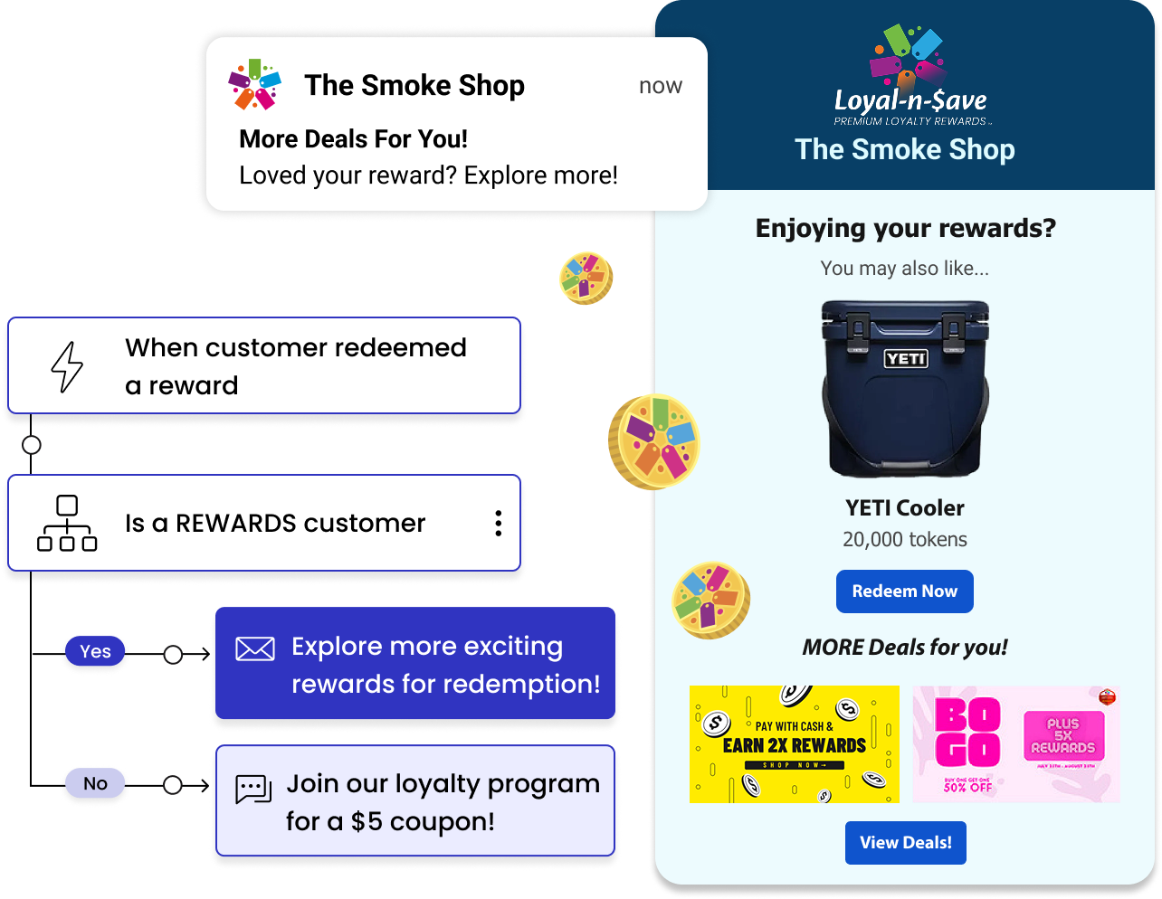 Grow Loyalty With Automated Messaging