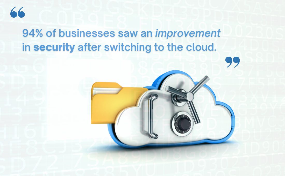 Omnichannel Integration