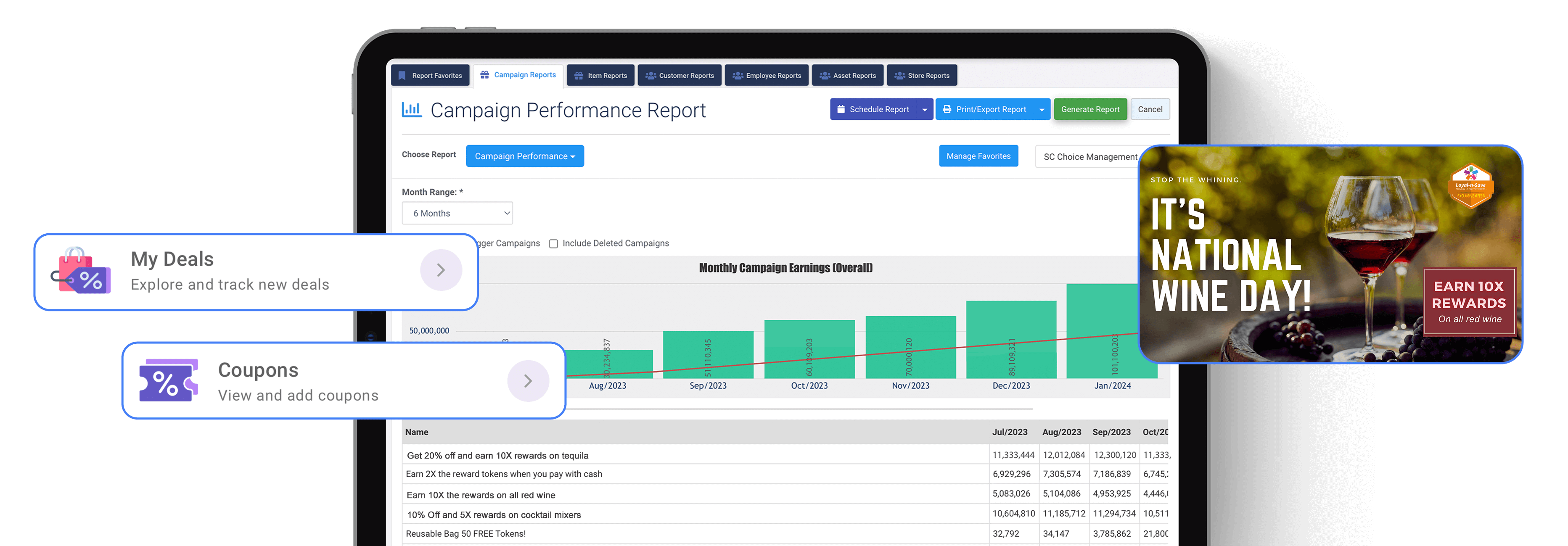 POS-integrated loyalty tools