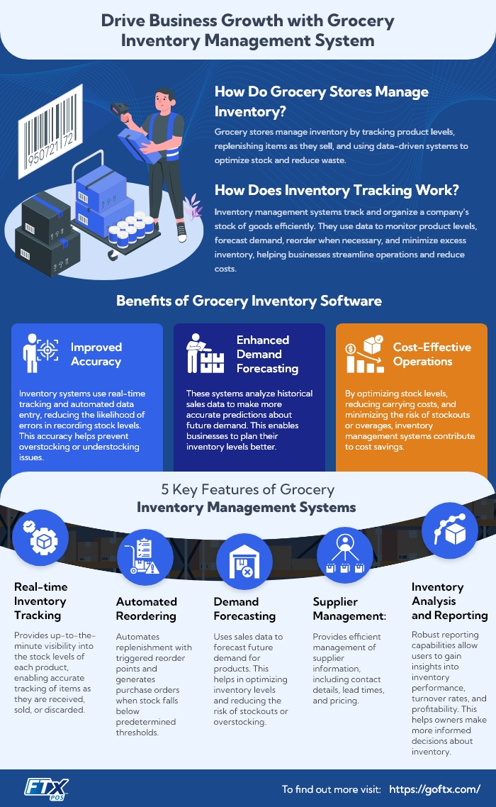 Grocery Inventory Management System