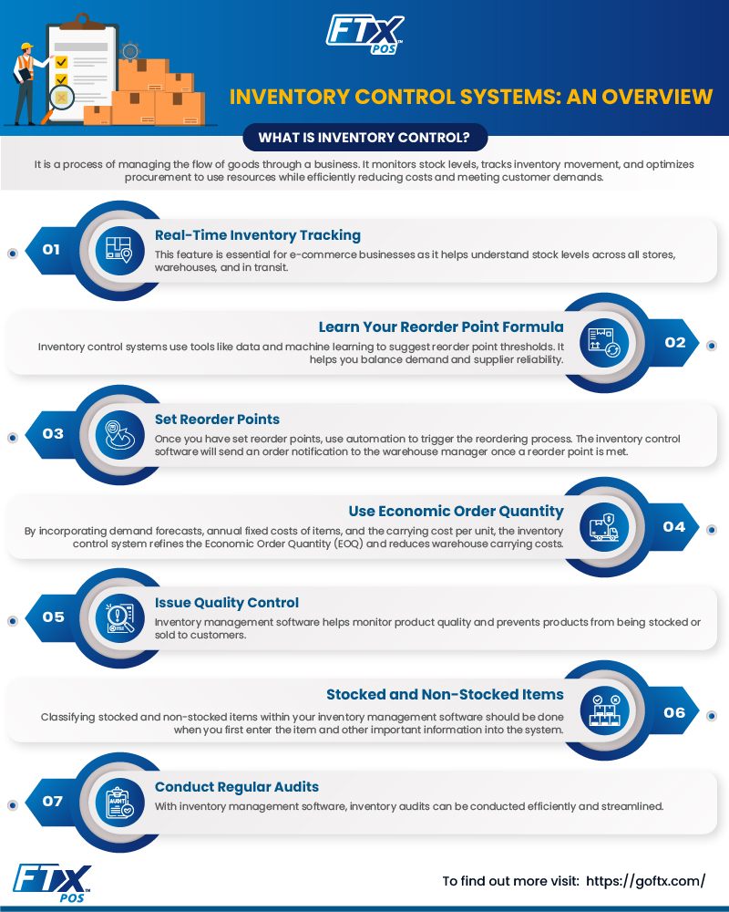 Inventory Control Systems