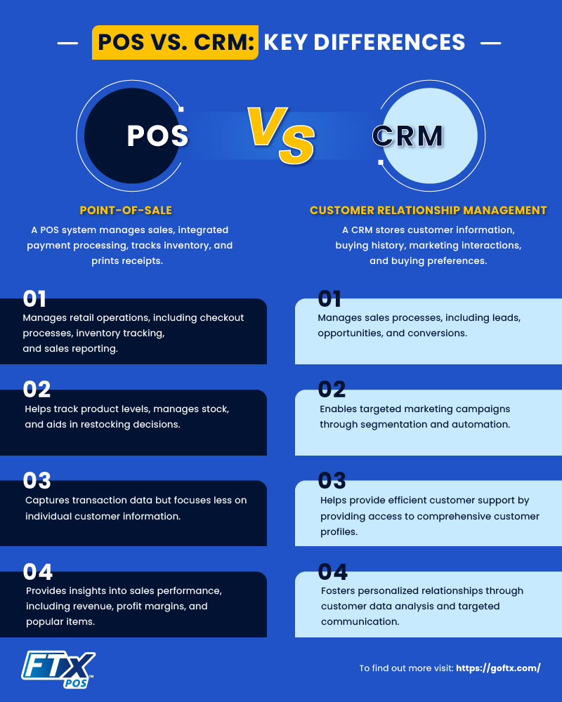 POS vs. CRM