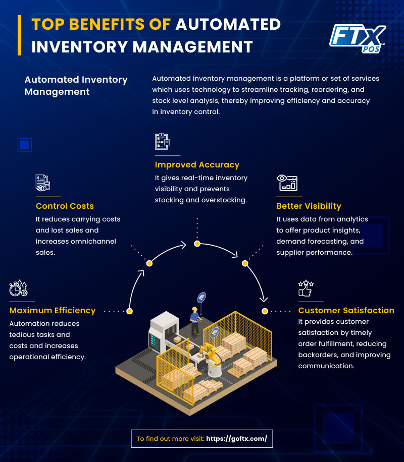 Automated Inventory Management Benefits
