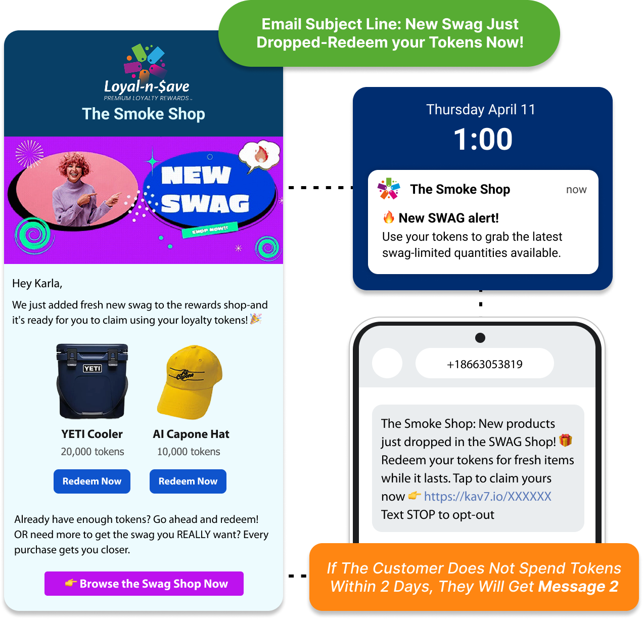 Automate Customer Engagement Across POS, Loyalty, and Ecommerce with Klaviyo