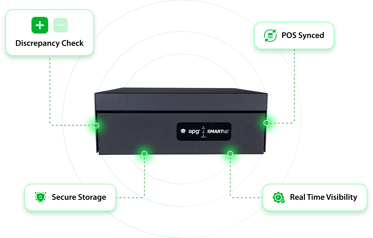 Cash Handling With smarttill Integration